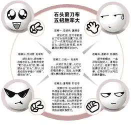 石头剪刀布制胜策略研究引网友吐槽闲的蛋疼

