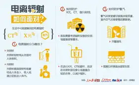 身边的电离辐射x光胸透ct和花岗岩氡气诱发肺癌
