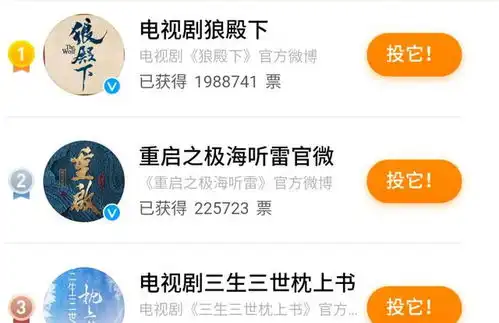 疾冲断层领先,狼殿下人气近200万,肖战有得奖资格吗
