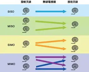 物联干货物联网的联网设备该如何选择

