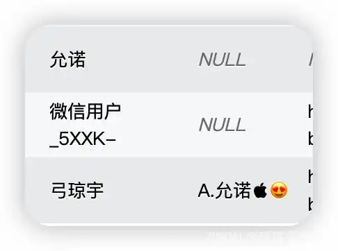 记录一下解决mysql储存emoji表情失败的问题
